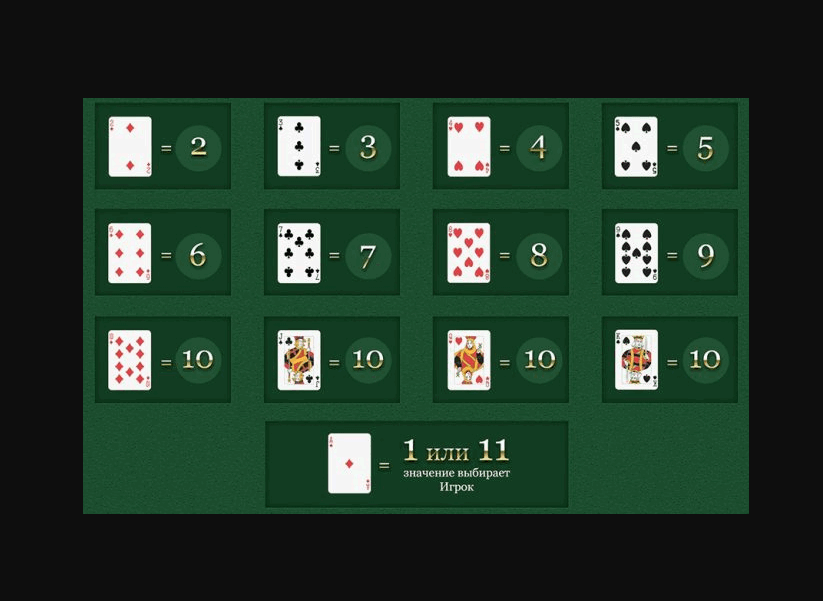 Как играть 21 очко карты